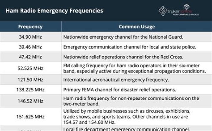 What is the GSM frequency in the Philippines?