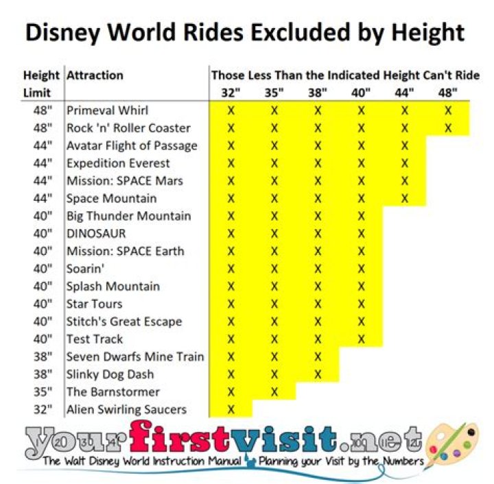 What is the height limit for Disneyland?