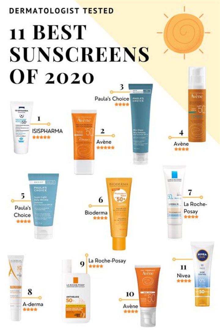 What is the highest rated sunscreen?