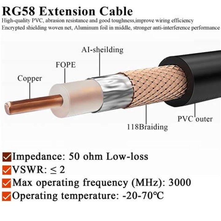 What is the impedance of RG58 cable?