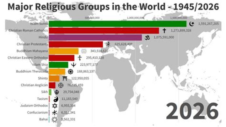 What is the largest religion in the world 2016?