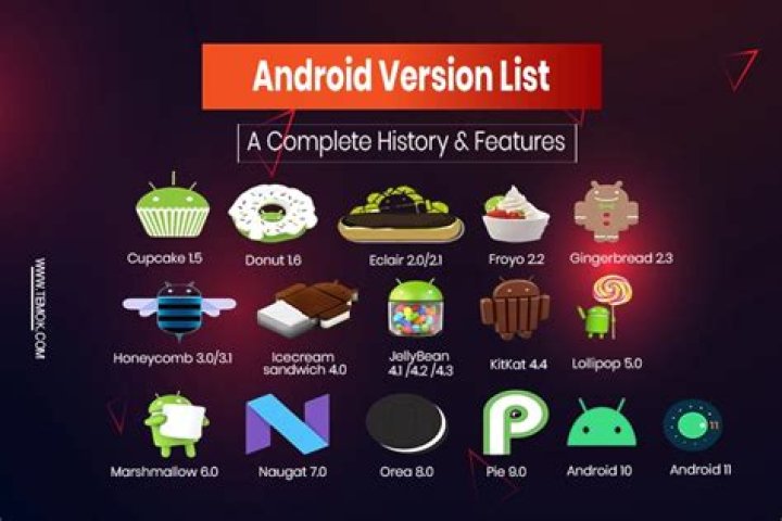 What is the latest version of Android for the Nexus 6?