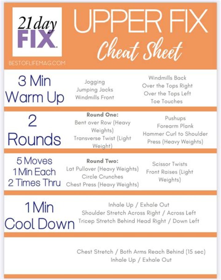 What is the order of 21 day fix workouts?