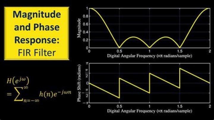 What is the phase response of a filter?