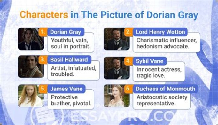 What is The Picture of Dorian Gray about short summary?