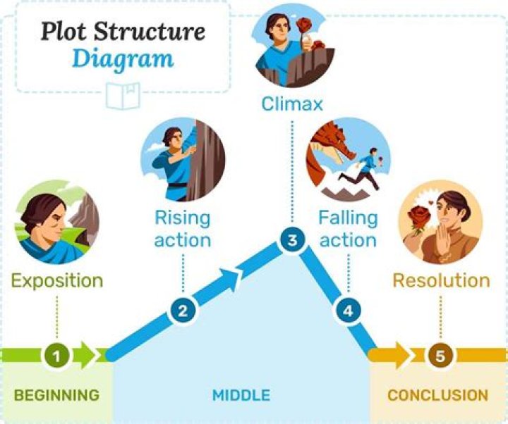 What is the plot of Step Up Revolution?
