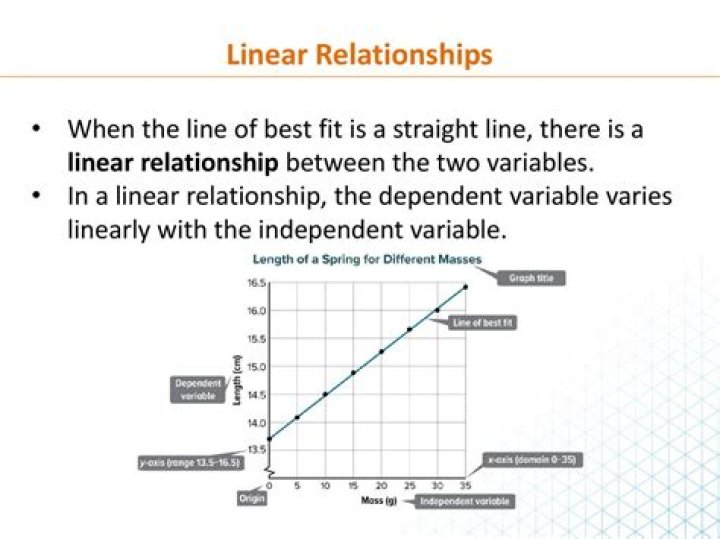 What is the relationship between a liter and a quart?