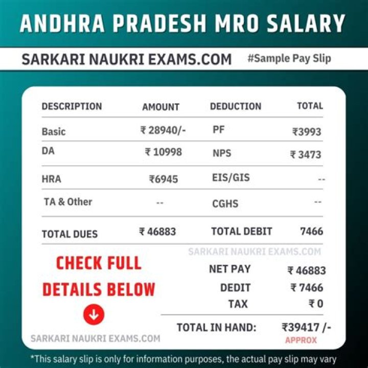 What is the salary of Delhi Metro driver?