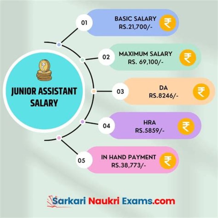 What is the salary of Kartik in Yrkkh?