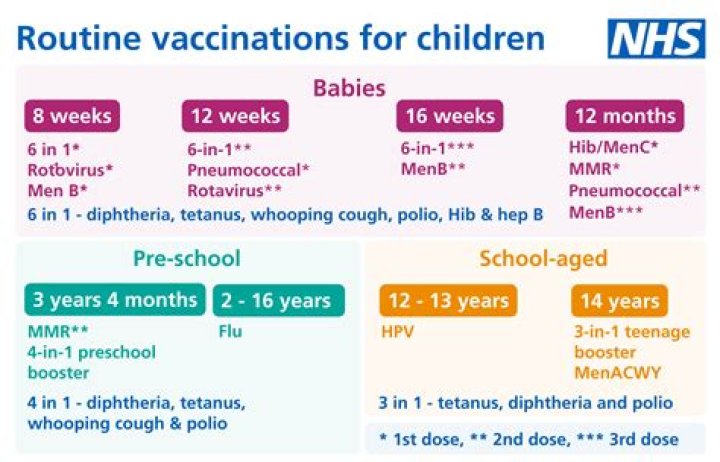 What is the schedule of DPT vaccine?