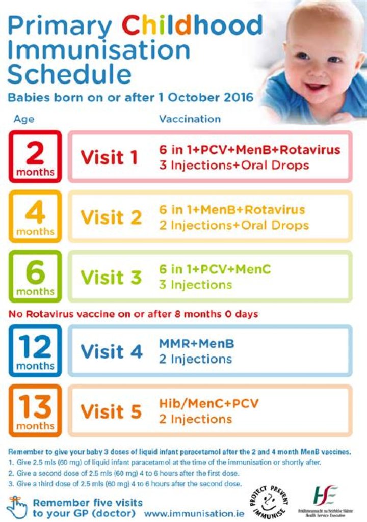 What is the schedule of this vaccine for infants?