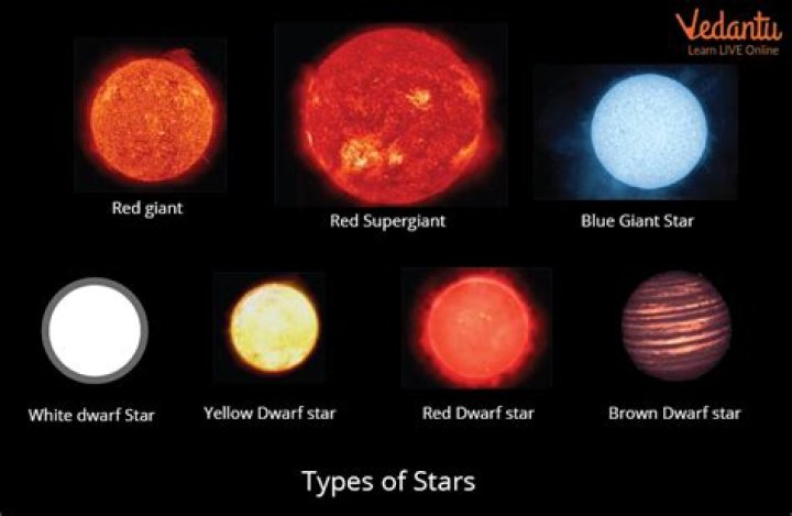 What is the star called in the Philippines?