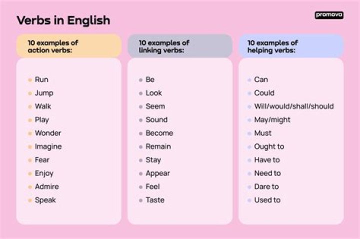 What is the verb for illness?