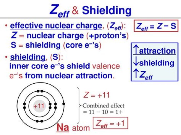 What is the Zeff for helium?
