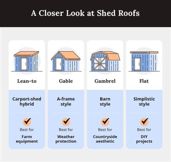 What kind of sheds are there?