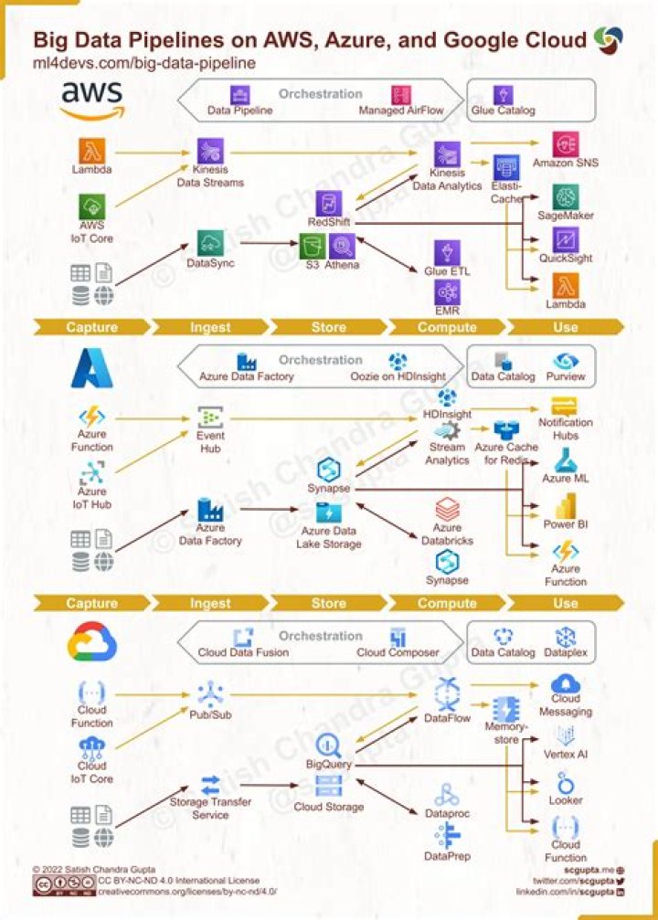 What makes a good data pipeline?