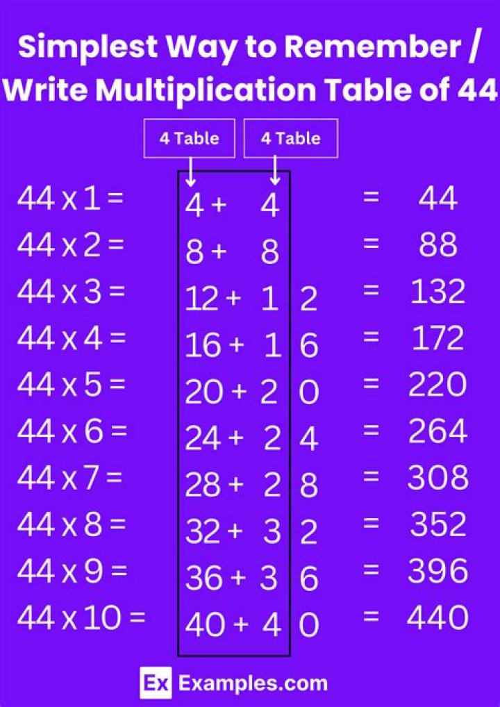 What multiple equals 44?