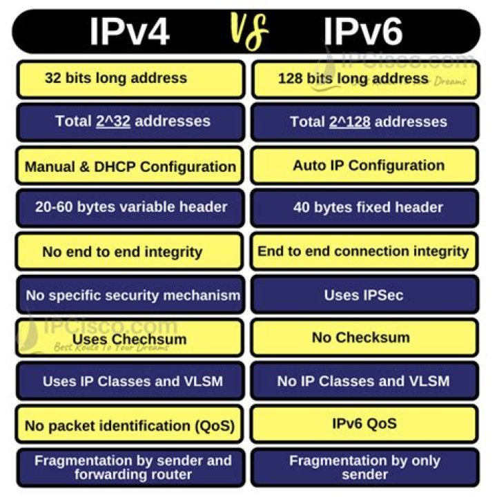 What options do you see for extending the life of IPv4?