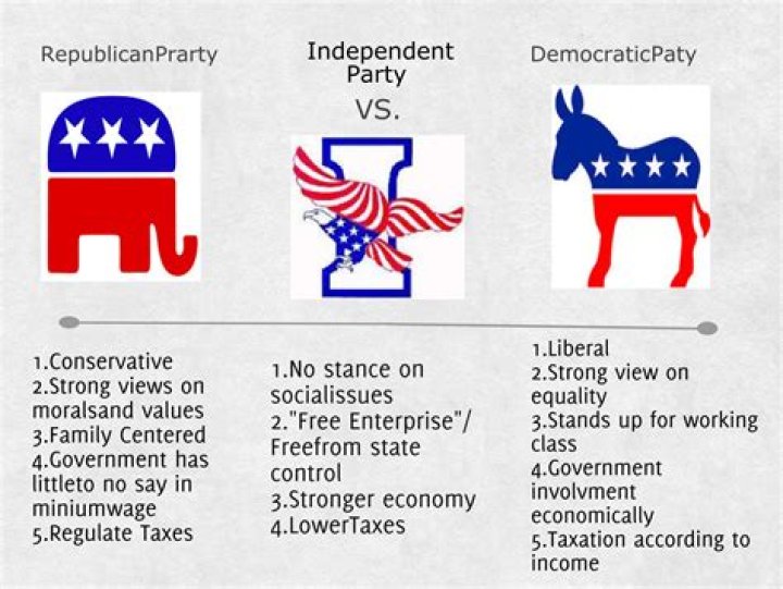 What political party does The American Legion support?