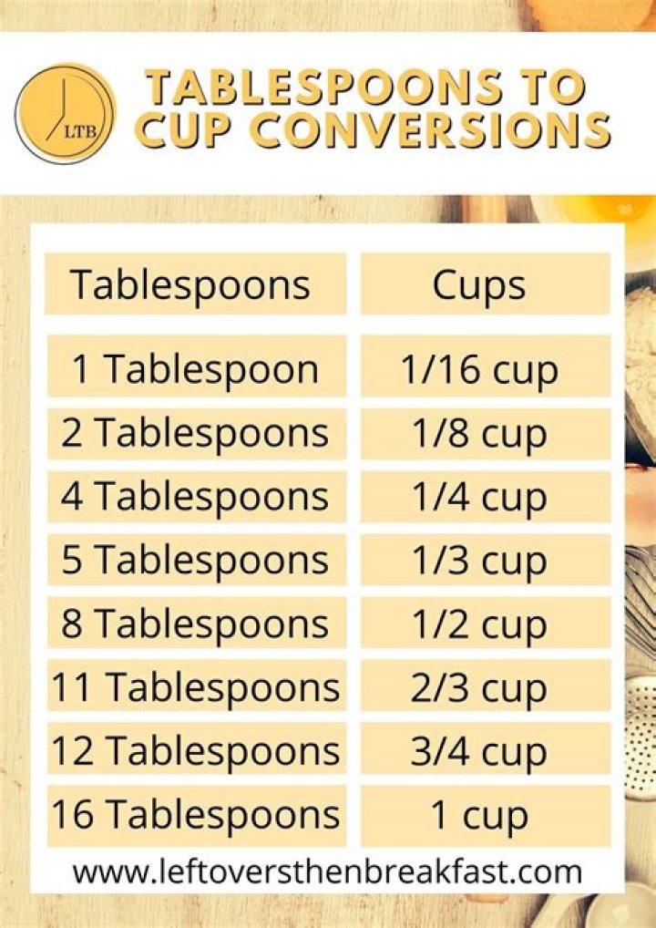 What portion of a cup is 16 tablespoons?