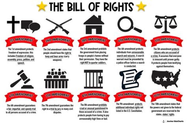 What rights does a father have in Washington State?