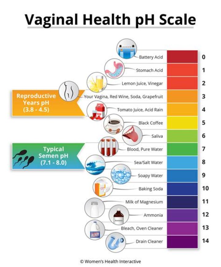What should your pH level be when pregnant?