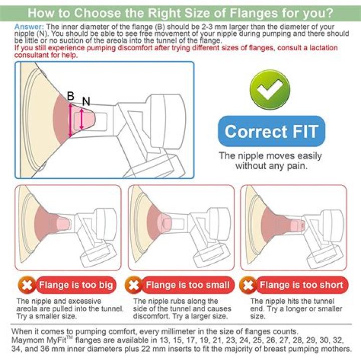 What size flange comes with Spectra S2?