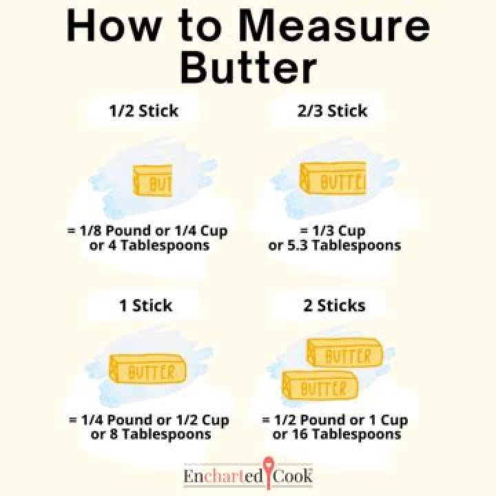 What size is a pat of butter?
