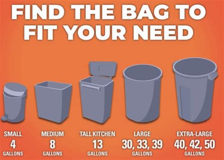 What size trash bag fits in a slim jim?