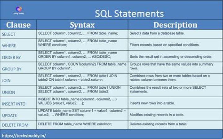 What syntax does MASM use?