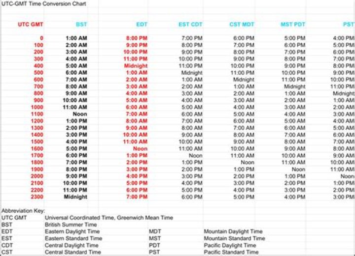 What time is CST in GMT?