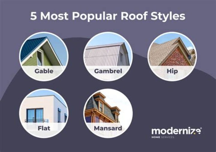 What type of roof is best for Canada?
