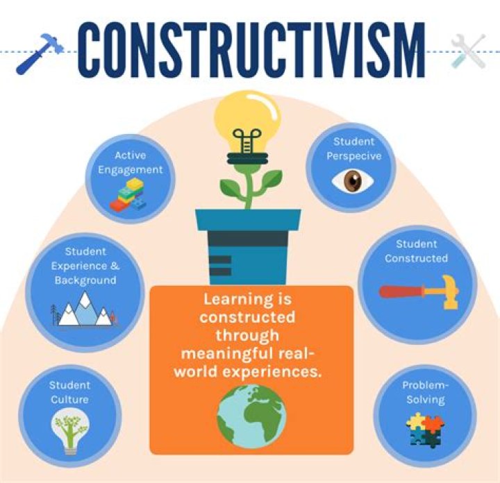 What was the constructivism art movement?