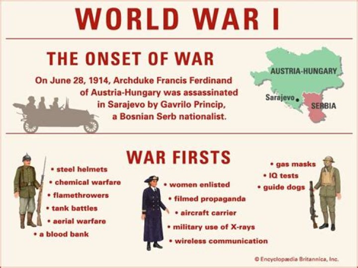 What was World War 1 about short summary?