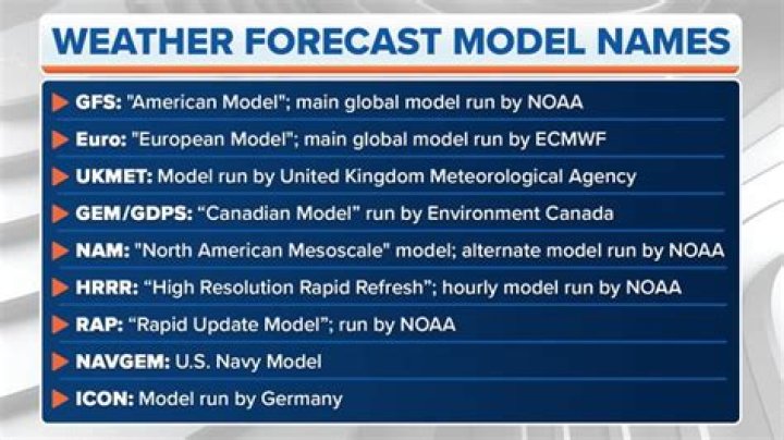 What weather model does NOAA use?