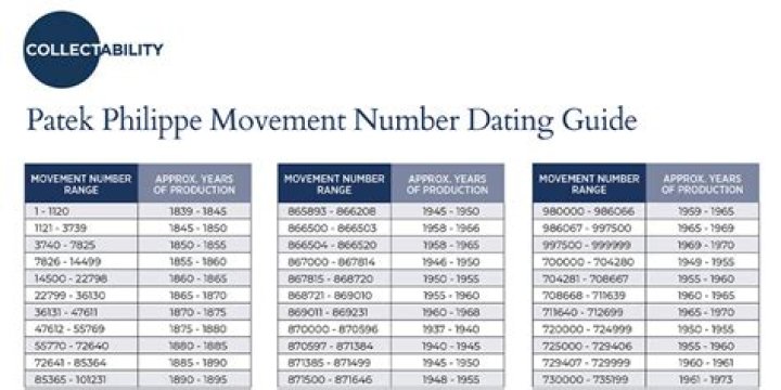 Where is Patek Philippe model number?
