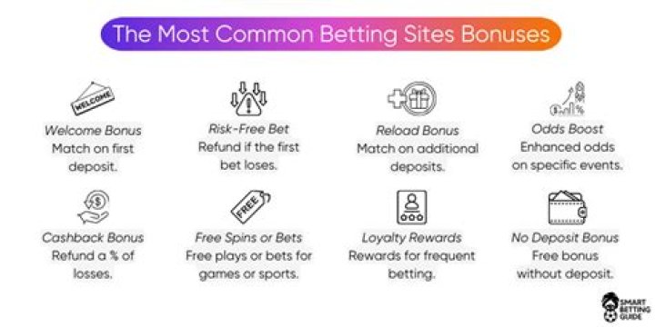 Which betting site gives you a free bet when you register?