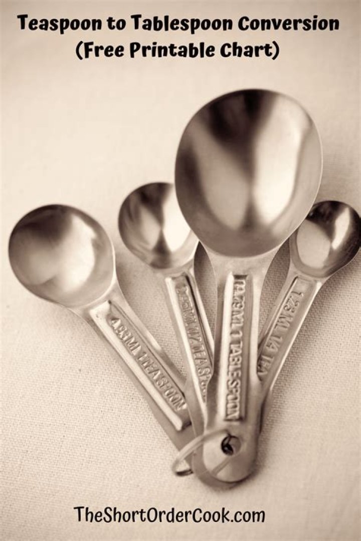 Which is larger a tbsp or a tablespoon?