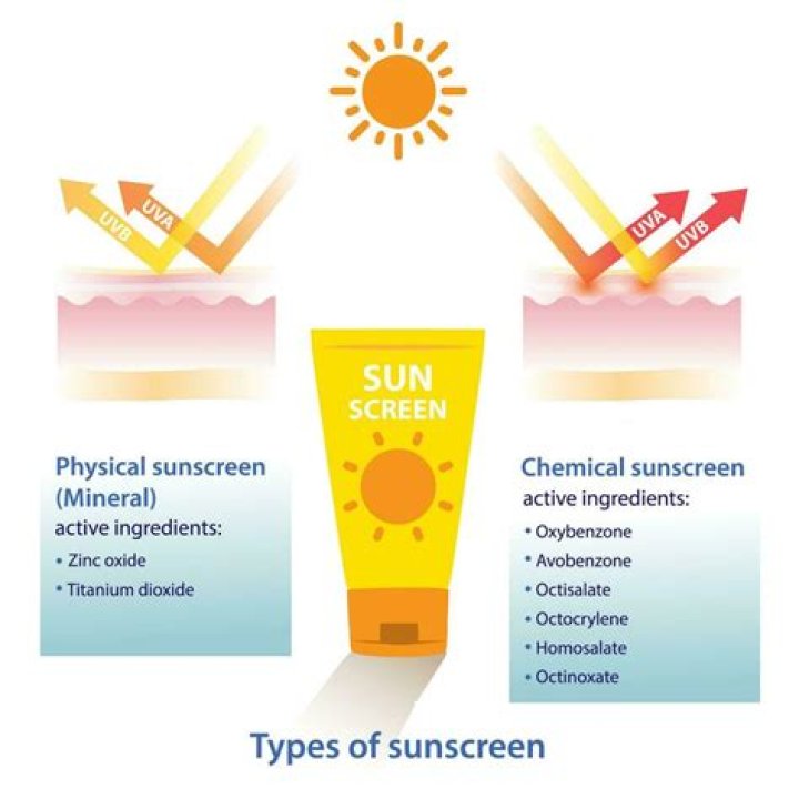 Which sunscreen is the least greasy?