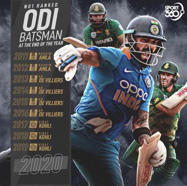 Who is No 1 ranked ODI batsman?