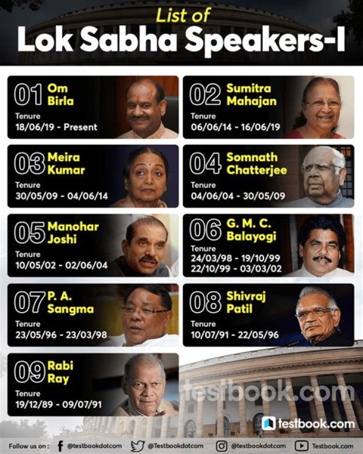 Who is present Lok Sabha Speaker?