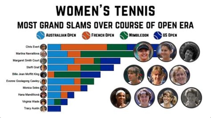 Who won the Grand Slam in 1998?