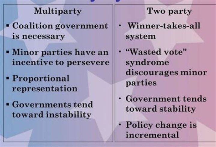 Why do we have a multi-party system?