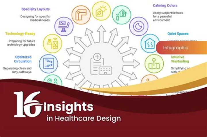 Why is healthcare facility design important?