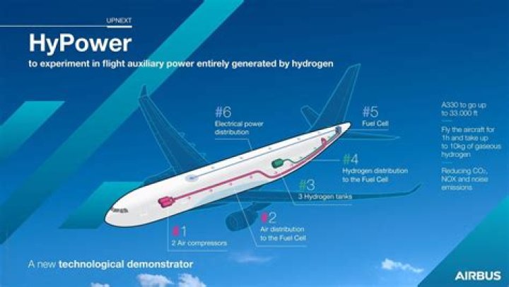 Why turbo alternators are provided with hydrogen cooling?